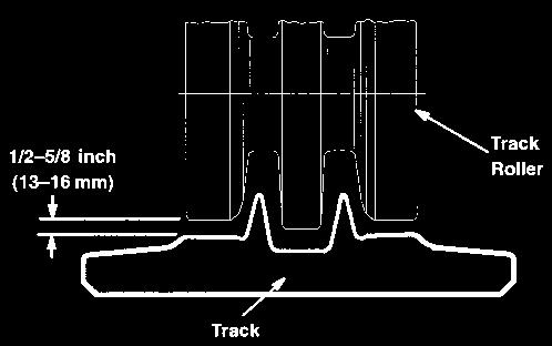 Figure 72 AVOID INJURY Keep fingers and hands out of pinch points when checking the track tension.