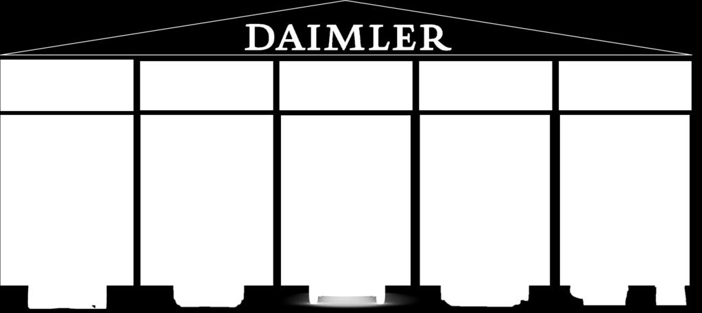 Daimler Corporate