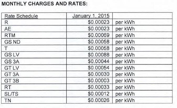 Pepco Undergrounding Update District of Columbia, Formal Case No 1116 Pending: The initial Underground Project Charge rates for 2015 are as follows (updated as of
