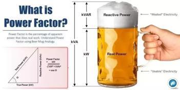 Power Factor Generator rating 3 phase.