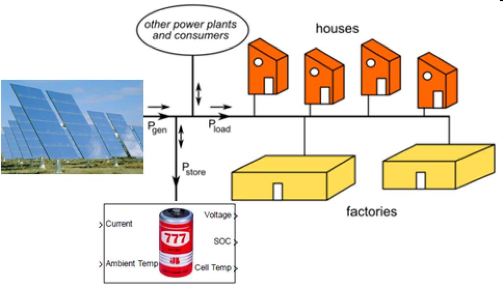 Energy Storage for Grid Power Leveling Help make energy sources,