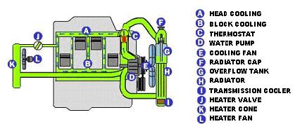QUESTION 5 SOALAN 5 (a) State THREE (3) differences between a diesel combustion engine and a petrol combustion engine.