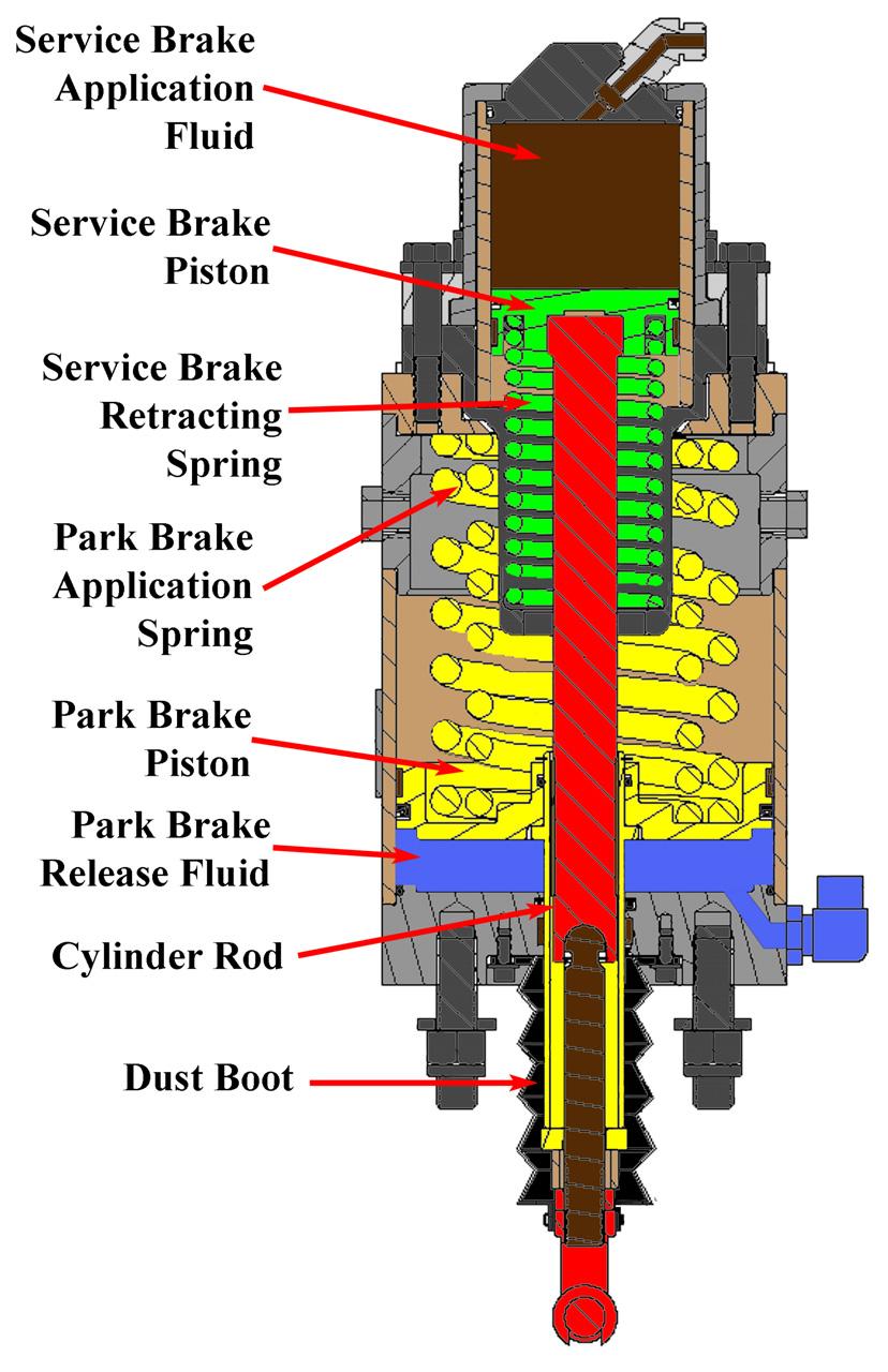 BRAKE ACTUATOR CYLINDER The brake actuator cylinder shown at right performs the functions of both the Park Brake and the Service Brake.