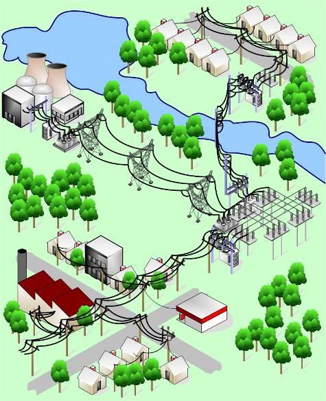 Smart grid evolution: dull past/present Centralized operation and control Passive