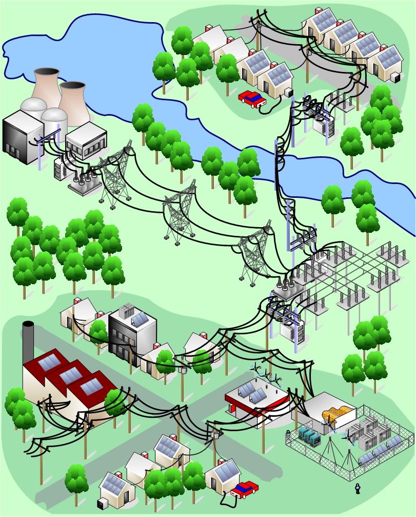 Distributed operation and control Active distribution network (distributed local generation and storage).