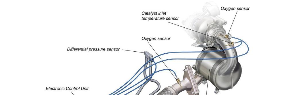 Renault NOx Trap System with ECU Control (reference of Renault technology) To ensure the NOx Trap operates smoothly, additional (oxygen and heat) sensors are positioned at the intake manifold and on
