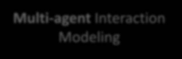 Strategic Decision Maker Agent Platform Multi-agent Interaction Modeling Cooler Heater Entertainmen t Battery