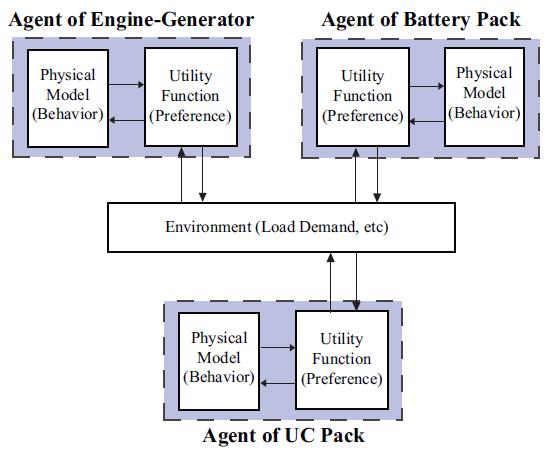 cycle life; UC pack: maintain the charge/discharge capability.
