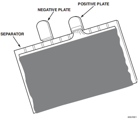 Any number of plates can be used to form an element, depending upon the desired performance.