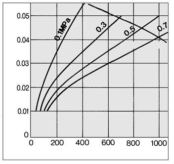 AME AME AME50 Air flow rate (l/min (ANR)) Air flow rate (l/min (ANR)) Air