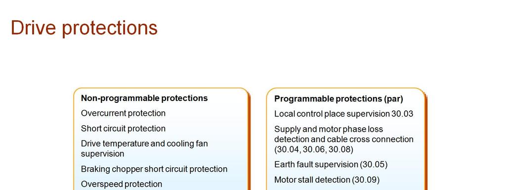 The ACS850-04 contains both non-programmable and programmable protection functions.