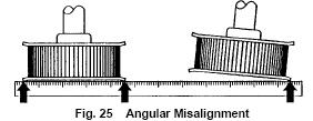 types of drive misalignment are ANGULAR and PARALLEL as illustrated in the below pictures.