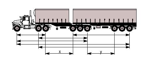 The "B-double extreme axle spacing example" in figure 2 indicates the typical axle group spacings that must be considered when referring to these tables.