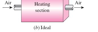 The combustion process is replaced by a heat-addition process from an external source. 4.