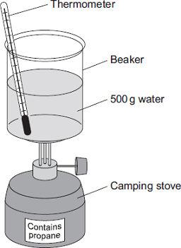 7 A camping stove uses propane gas. A student did an experiment to find the energy released when propane is burned.