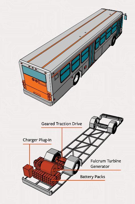 Wrightspeed & Infratil Public Transport Fleet Transition ROUTE