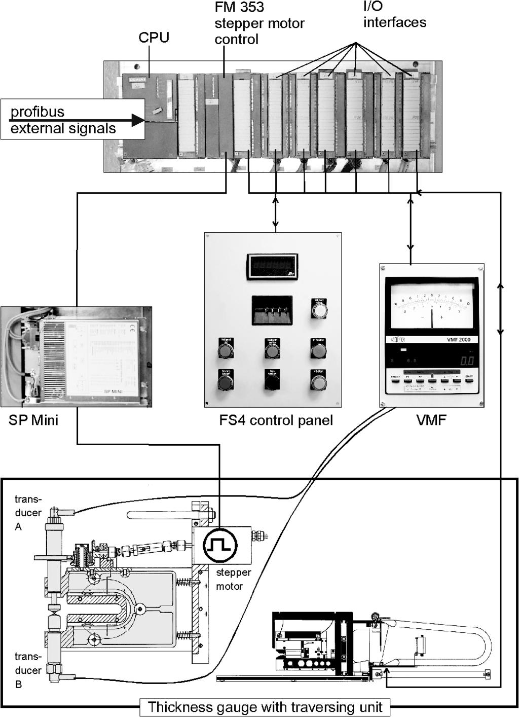 measuring ++ controlling ++ recording ++ automation ++ documentation FS4-PLC as control unit