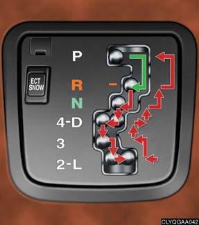 Topic 3 When Driving Automatic Transmission (Standard) n Shift positions P Park R Reverse N Neutral (drive not engaged) D Drive (normal driving position) 4