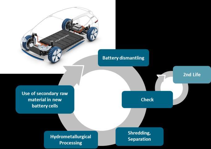 OUTLOOK Main fields of action for Volkswagen: Further efficiency improvements for all powertrains.