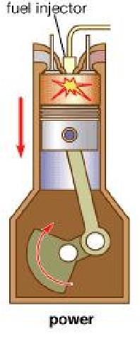 6.2 Compression Stroke: The air drawn at the atmospheric pressure during suction stroke is compressed to high pressure and temperature as piston moves from the bottom dead centre to top dead centre.