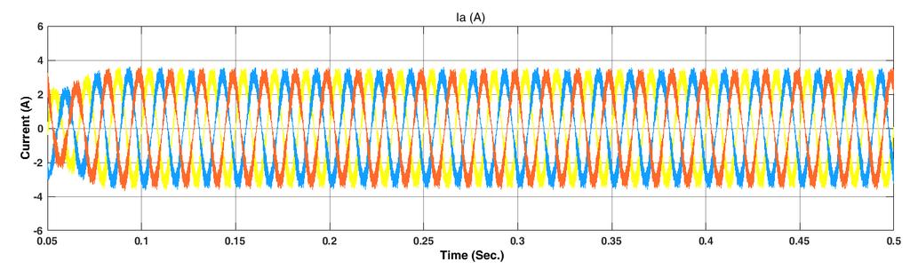 Figure 8. Grid Voltage Waveform.