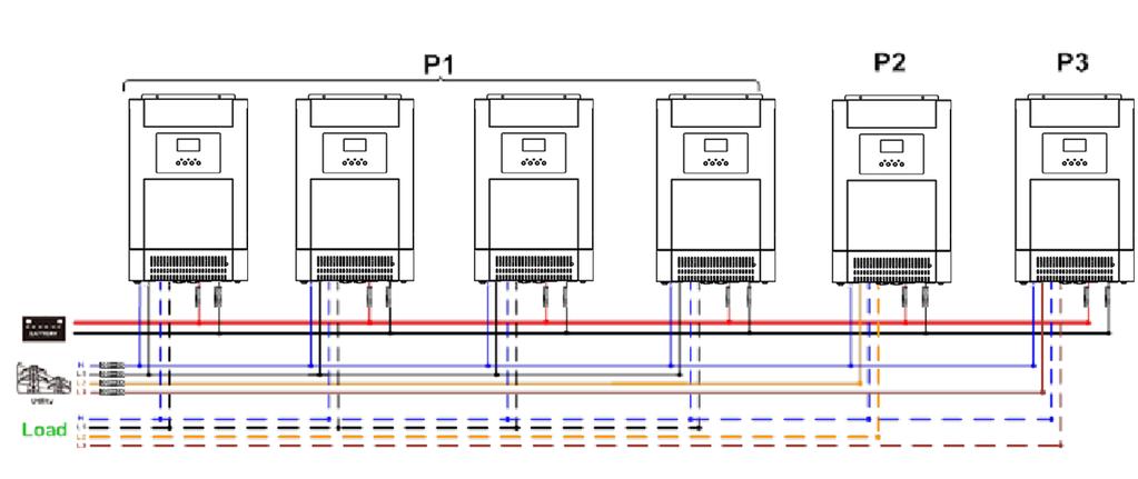 Four inverters in one phase and one inverter