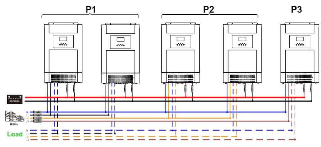 Communication Connection Two inverters in two phases