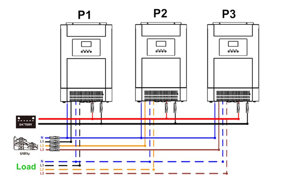 One inverter in each phase: Power Connection Communication Connection WARNING: Do not connect the current sharing cable between the inverters which are in different phases.