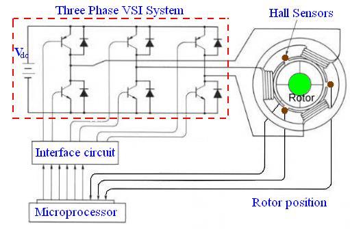 International Journal of Electrical & Computer Sciences IJECS-IJENS Vol: 11 No: 02 13 Fig. 2. Diagram for BLDC motor systems Fig. 3 shows the electrical diagram of BLDC motor.