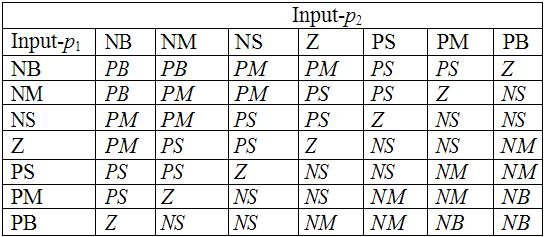 International Journal of Electrical & Computer Sciences IJECS-IJENS Vol: 11 No: 02 14 Where; v a, v b, and v c are phase voltages, R is resistance, L is inductance, M is mutual inductance, e a, Fig.