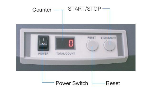 5) Operator Panel 5.1) Power Switch: Power On/Off 5.