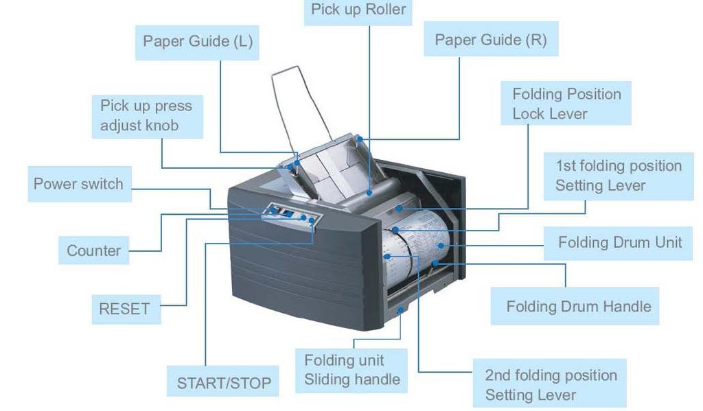 1. Introduction produces folded and sealed mailable documents with cut-sheet Pressure Seal forms.