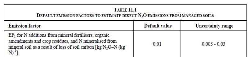 Nitrous oxide emissions IPCC, 2006, Vol.4 Mineral N- fertiliser EFB N-recycling fronds N- irrigation POME Input [kg N*ha -1 ] 127 13 75 (100) 10 JRC [kg N*ha -1 ] 127 0.