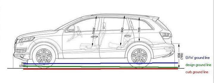 2 The ground lines consist of three lines (see Fig. 1) which is curb line that shows the position of the vehicle from ground with no passenger and driver and with full fuel tank and no luggage.