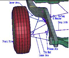 The tires attached to the wheel rim are rotating, absorbing impact energy from the ground and creating friction to enable the vehicle to drive, steer, and brake.