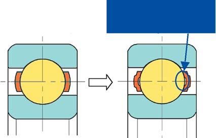 Low-torque Deep-groove Ball Bearings for Transmissions Magnitude of factor (5) "Shear torque on oil between cage and balls" is determined by the specification for cage, while magnitude of factor (6)