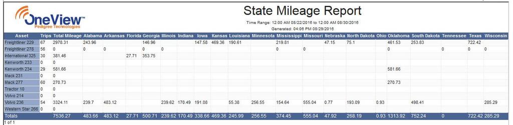 Report) State Mileage