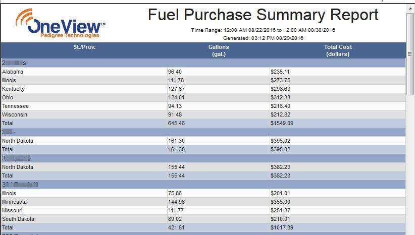 Fuel Purchase Summary Report See how many gallons of fuel were purchased in each