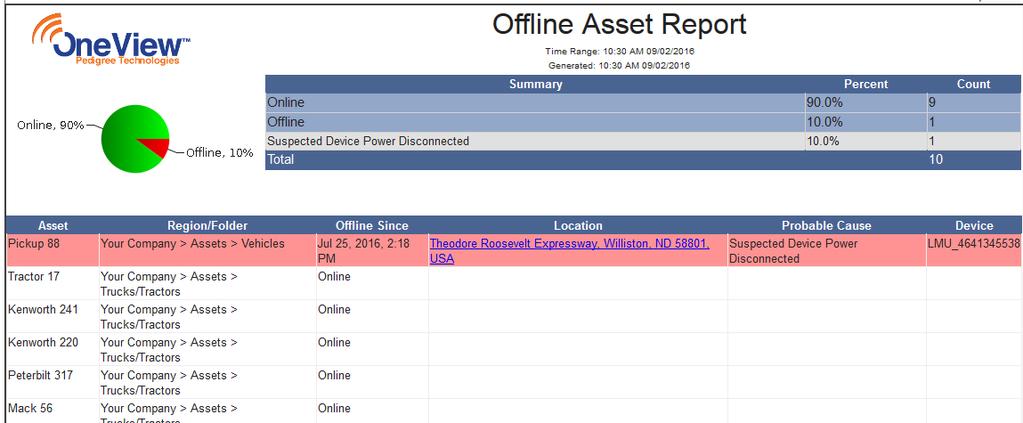 Offline Asset Report This report will show a list of any assets that are currently not reporting.