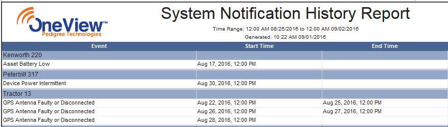 System Notification History Report This report shows a list of any system alarms that are currently present on your assets.
