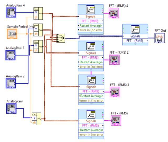 Figure 4 shows the overall form of the program until the desired data pattern is obtained. Fig 5. Virtual Instrument (VI) system using Labview Programming Fig 2.
