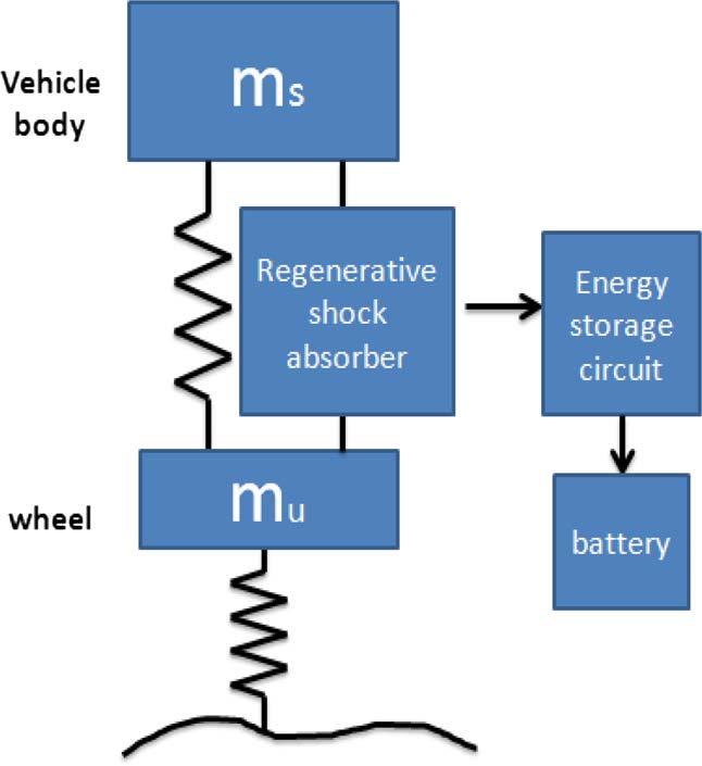 IEEE TRANSACTIONS ON VEHICULAR TECHNOLOGY, VOL. 62, NO.
