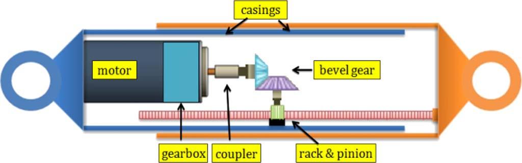 LI et al.: ENERGY-HARVESTING SHOCK ABSORBERS: DESIGN, MODELING, AND ROAD TESTS 1067 Fig. 4. Overall structure of the regenerative shock absorber. B.
