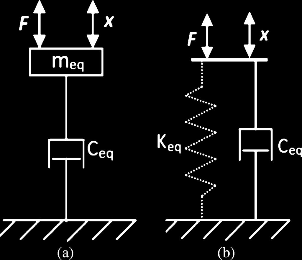 1070 IEEE TRANSACTIONS ON VEHICULAR TECHNOLOGY, VOL. 62, NO. 3, MARCH 2013 Fig. 8. Equivalent dynamic model of the shock absorber. (a) For general input excitation. (b) For harmonic excitation. Fig. 10.