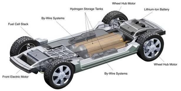 Next step Fuel cells as range extender In hybrid vehicles, compared to internal