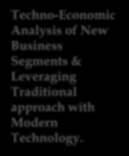 Techno-Economic Analysis of New