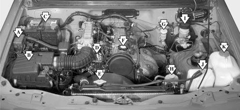 Engine Compartment Overview When you open the hood on the 1.6L engine (Canada Only), you ll see: A. Engine Compartment Fuse Block B. Engine Air/Cleaner Filter C. Battery D. Engine Oil Dipstick E.