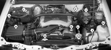 When you open the hood on the 2.5L engine, you ll see: A. Engine Compartment Fuse Block B. Engine Air/Cleaner Filter C. Battery D. Radiator Pressure Cap E. Engine Oil Fill Cap F.