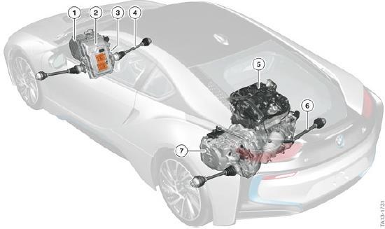 17 Best of both worlds: hybrid transmissions BMW i8, Courtesy BMW +5-10 sensors 15-20 sensors 1. Electrical motor 2. Control electronics 3.