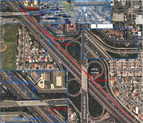 Issues (Deficient Local Interchanges) Local
